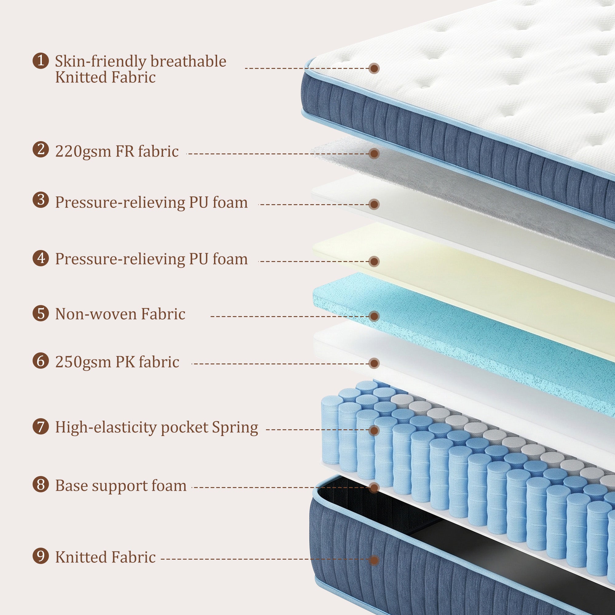 10 inch Twin Size Hybrid Mattress, Hybrid Mattress in a Box, Multi-Fabric Encased Pocket Springs, Medium Firmness