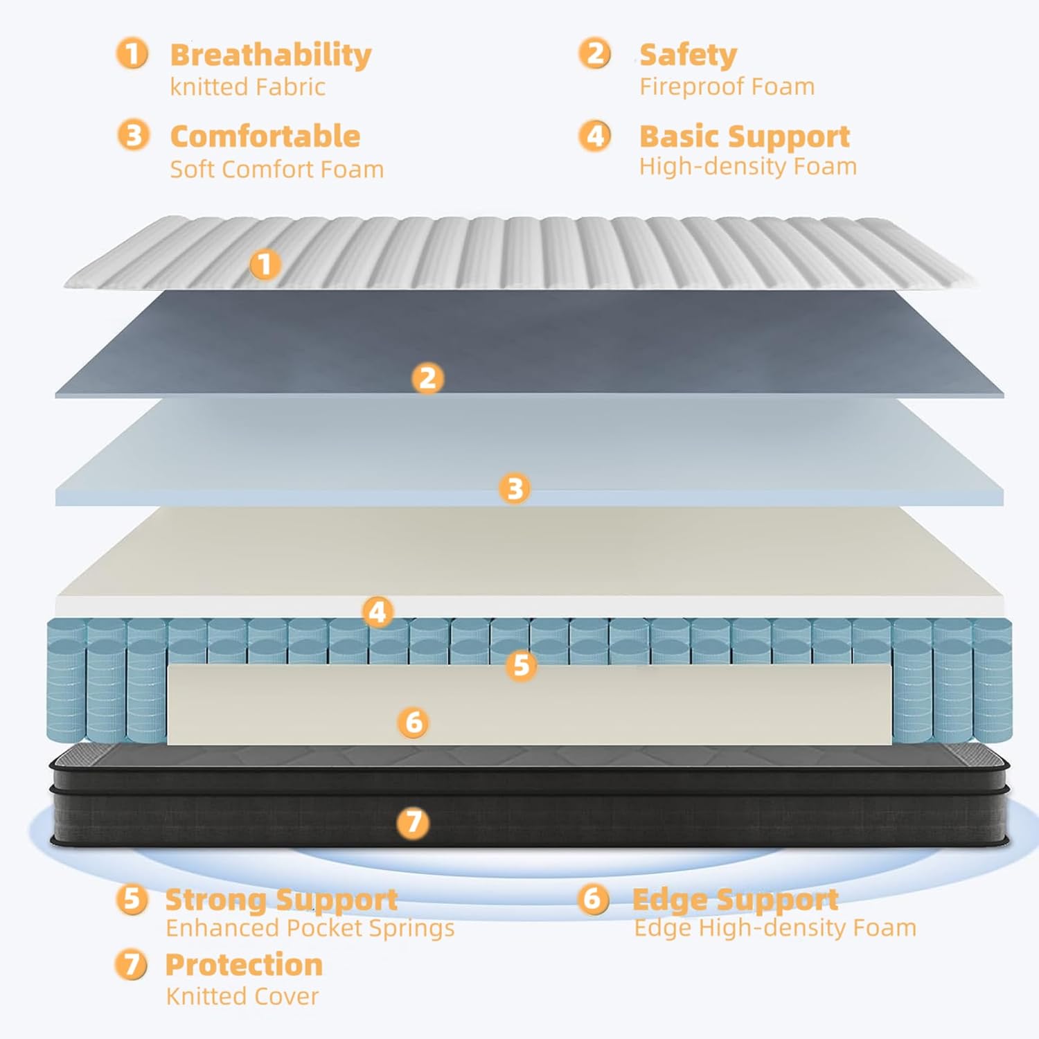 12 Inch King Pocket Spring Mattress, Medium Firm Hybrid Mattress with Multi-Layer Foam, Pressure Relief & Soothing Comfort
